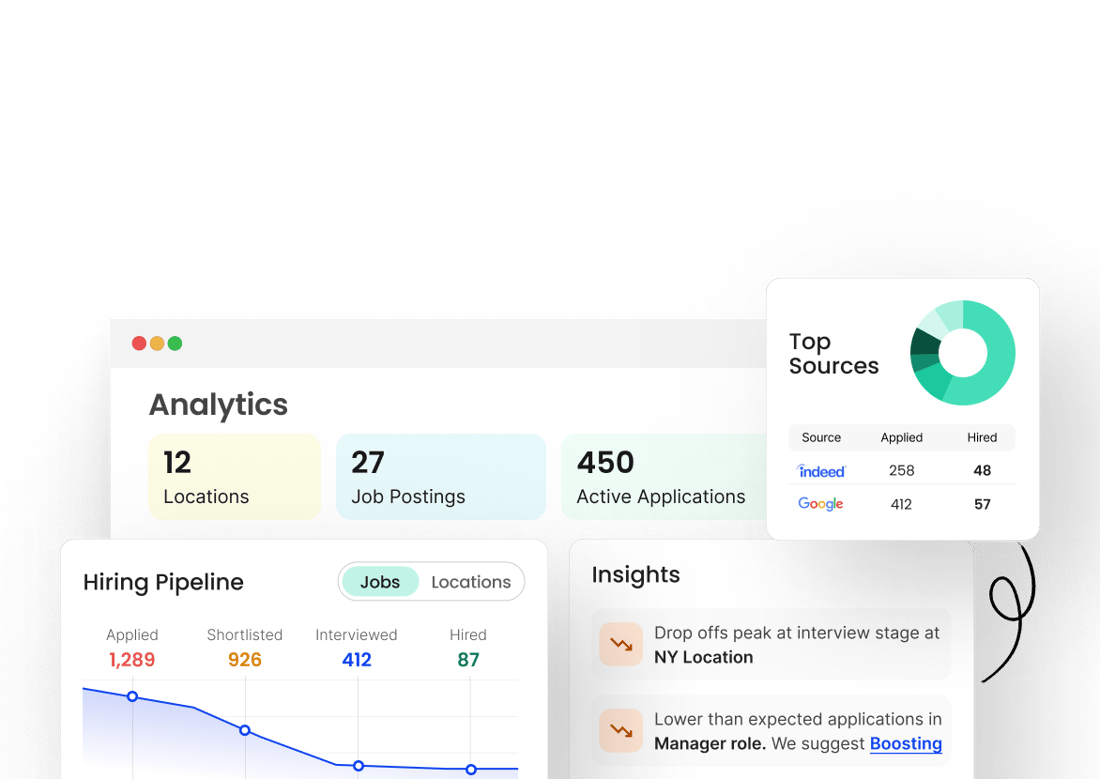 Analytics