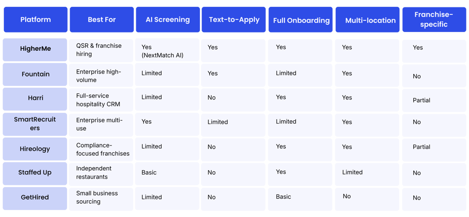 7 Best TalentReef Alternatives for Hourly Hiring in 2026
