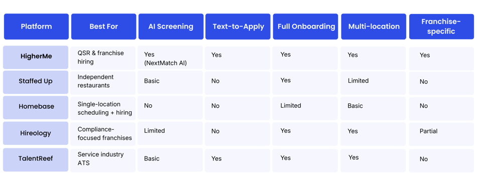 5 Best GetHired Alternatives for Hourly Hiring in 2026