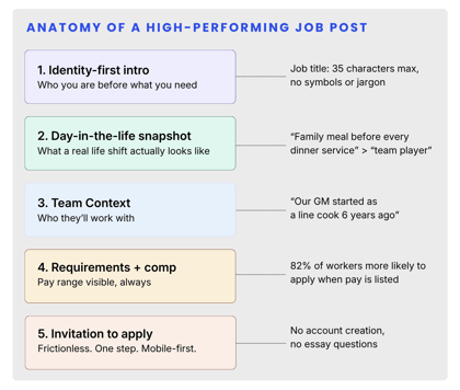 hourly hiring software for restaurants