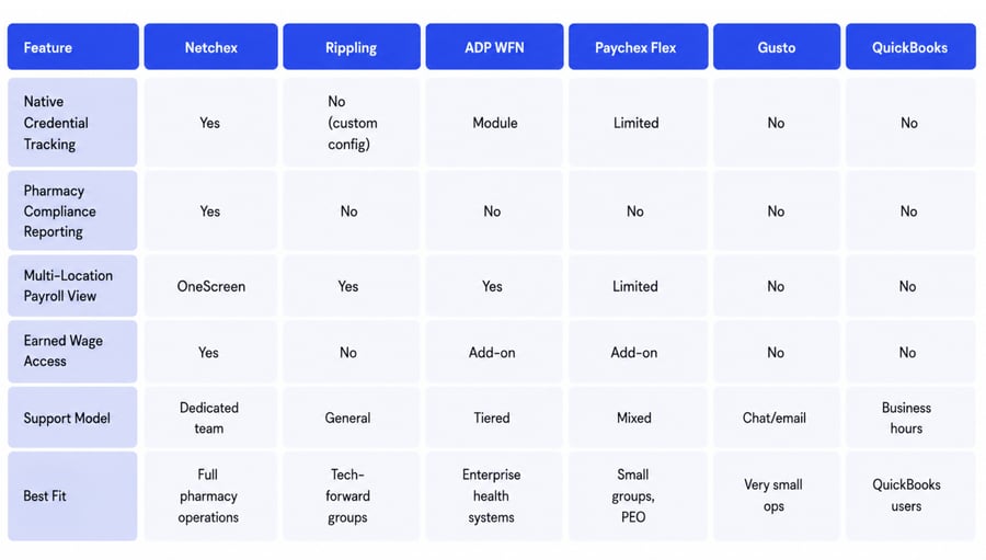 6 Best Payroll Software Platforms for Pharmacies