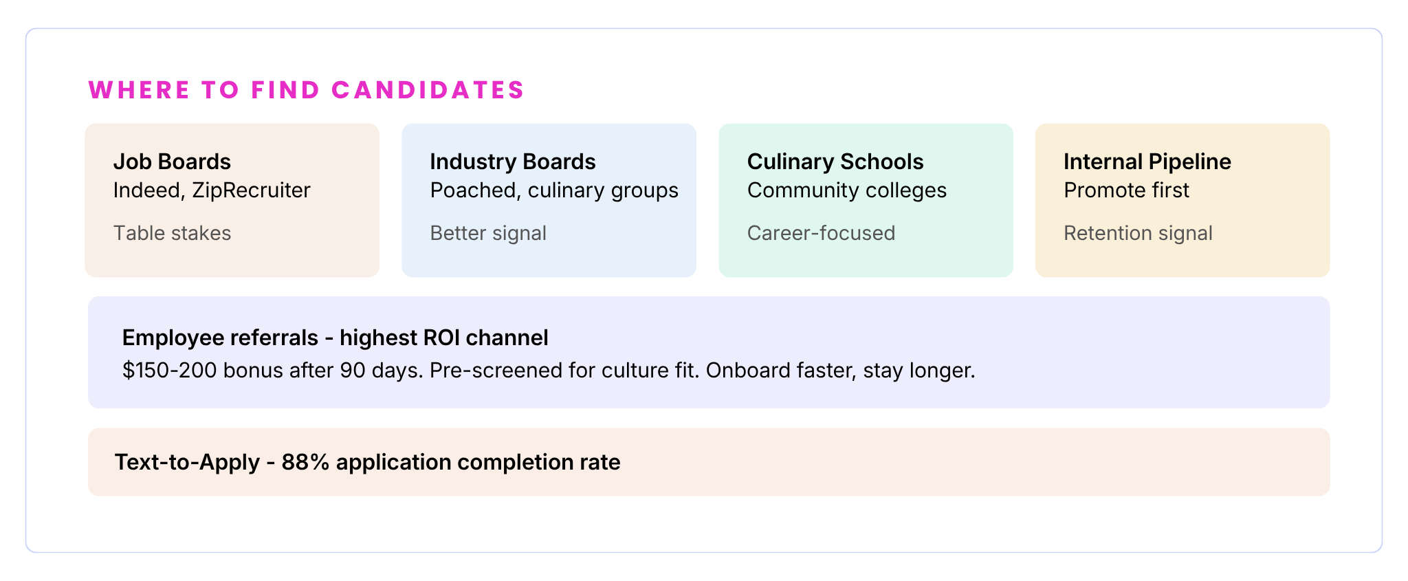 hourly hiring software for restaurants