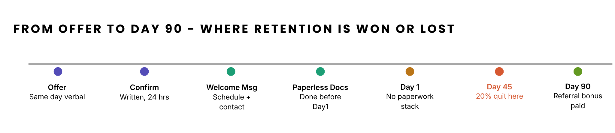 hourly hiring software for restaurants