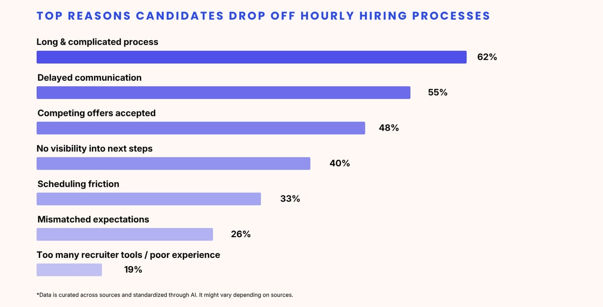 hourly hiring in hotels