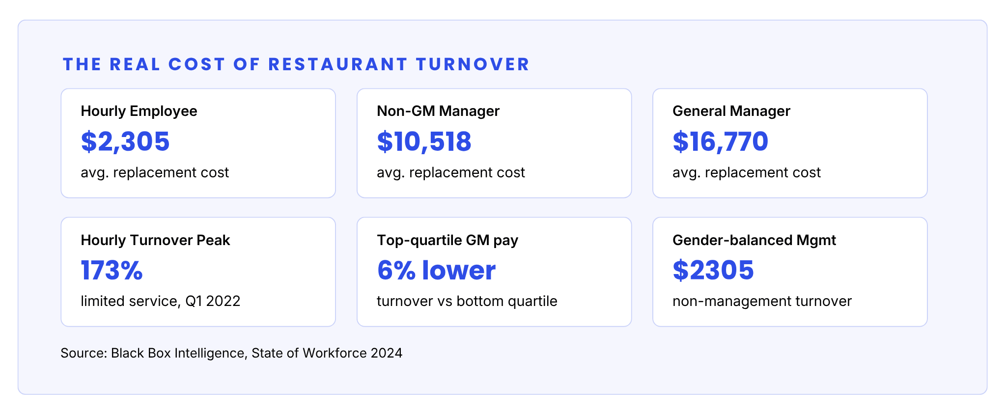 hourly hiring software for restaurants