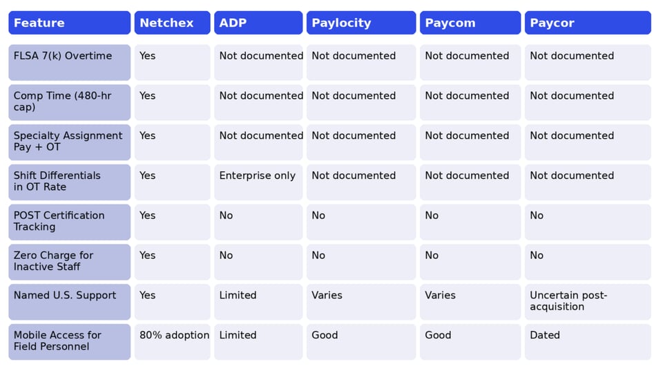 5 Best Payroll Software Platforms for Sheriff’s Offices and Law Enforcement Agencies