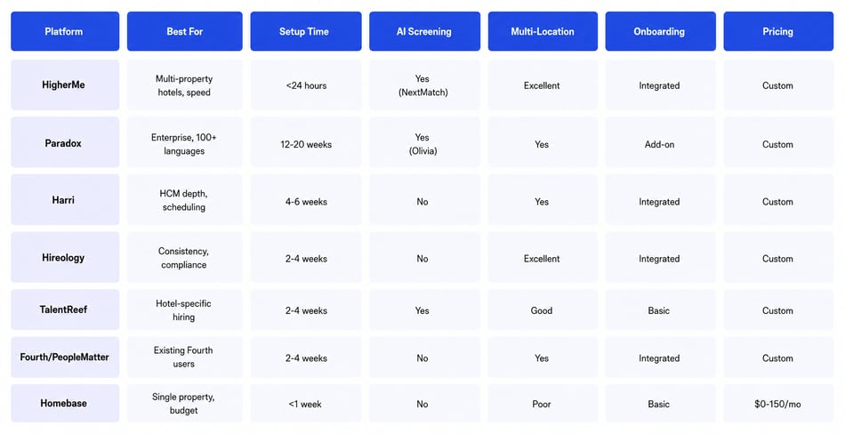 7 Best Fountain Alternatives for Hospitality Hiring in 2026