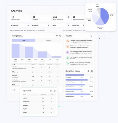 10 Ways to Hire Hourly Hotel Staff Faster with Text and Mobile Tools
