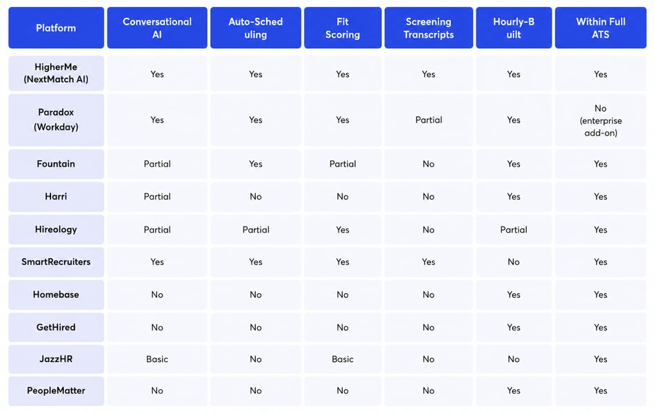 10 Best Voice AI Hiring Software for Hourly Employers