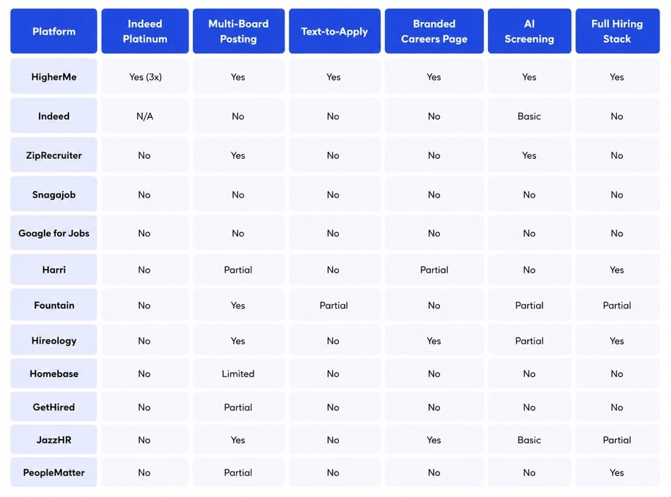 12 Best Job Posting Platforms for Hourly Hiring