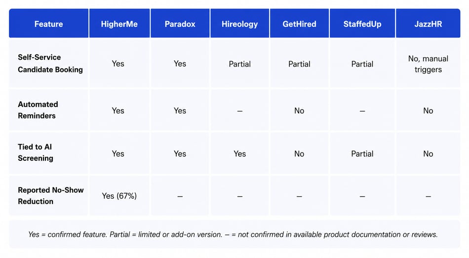 6 Best Interview Scheduling Software for Hotels