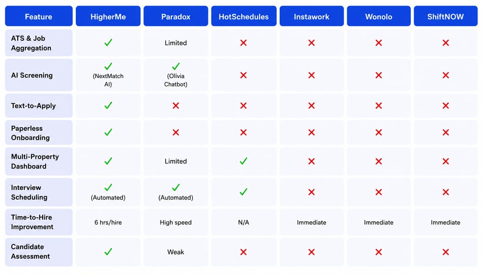 6 Best Hiring Software for AmericInn and Cobblestone Franchisees