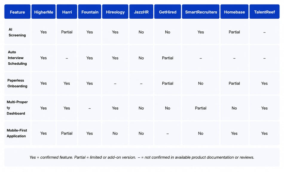 9 Best Hotel Applicant Tracking Systems in 2026