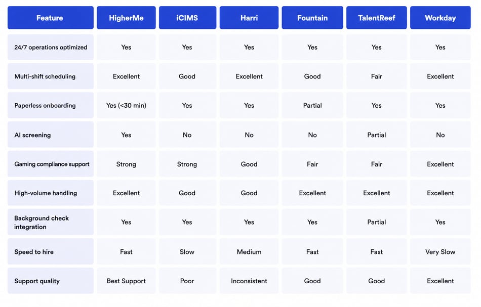 6 Best Hiring Software for Casino Hotels and Resort-Casino Properties
