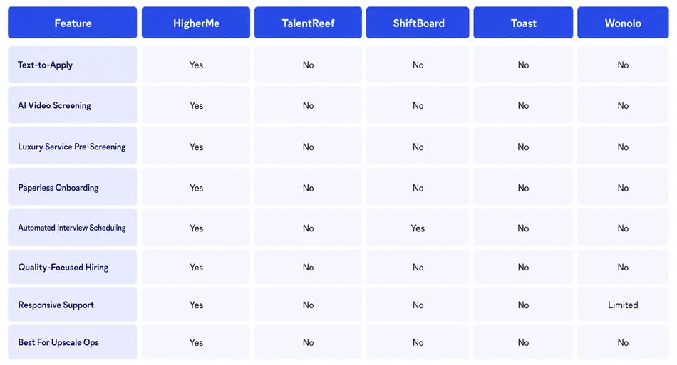 5 Best Hiring Software for Highgate Hotels and Similar Upscale Portfolios
