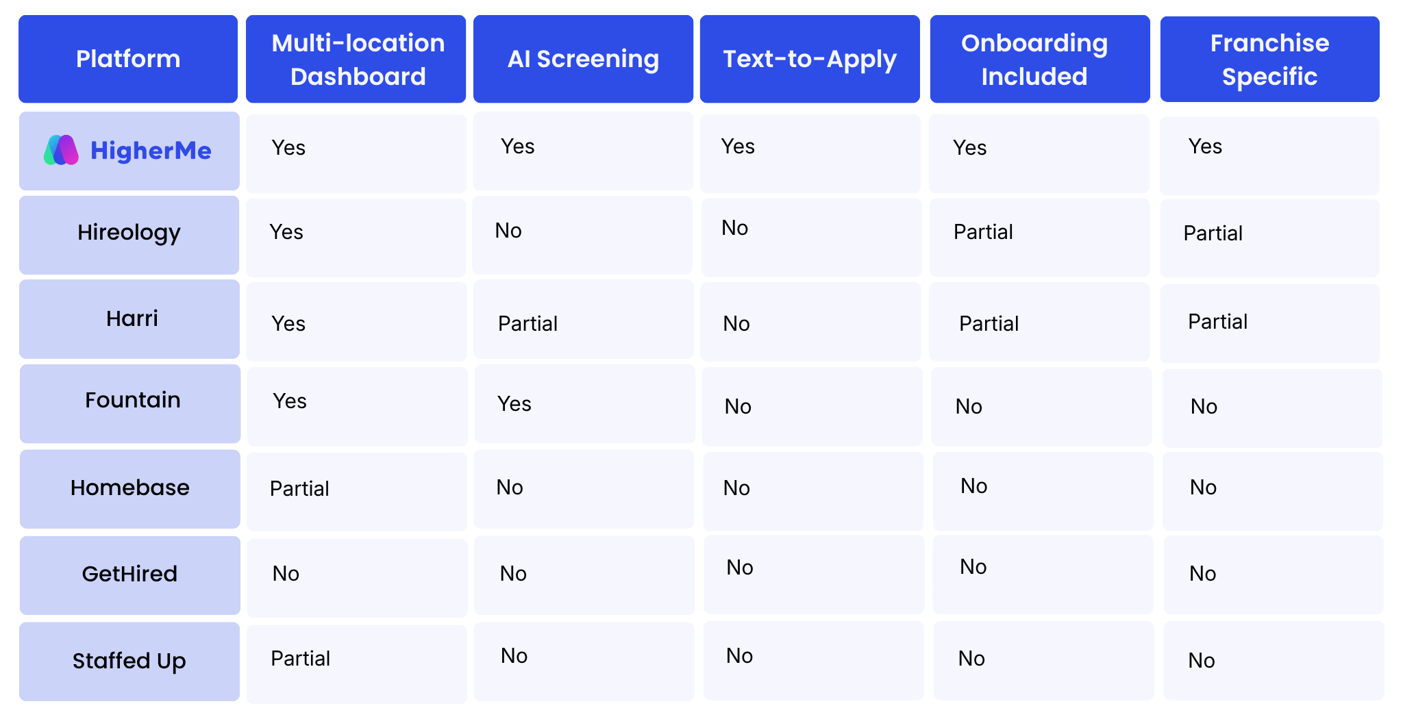 Best Hiring Software for Multi-Location Franchise Operations in 2026
