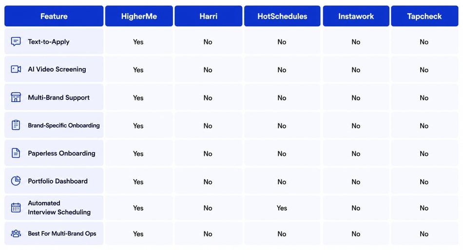 5 Best Hiring Software for Pyramid Hotel Group-Style Operations