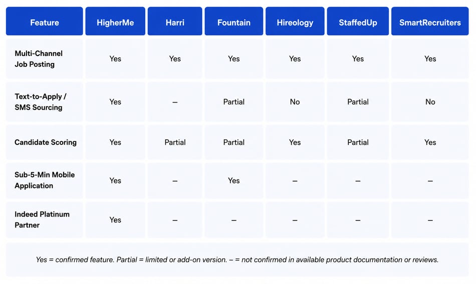6 Best Recruitment Software for Hotels