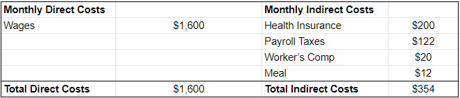 restaurant labor cost example table