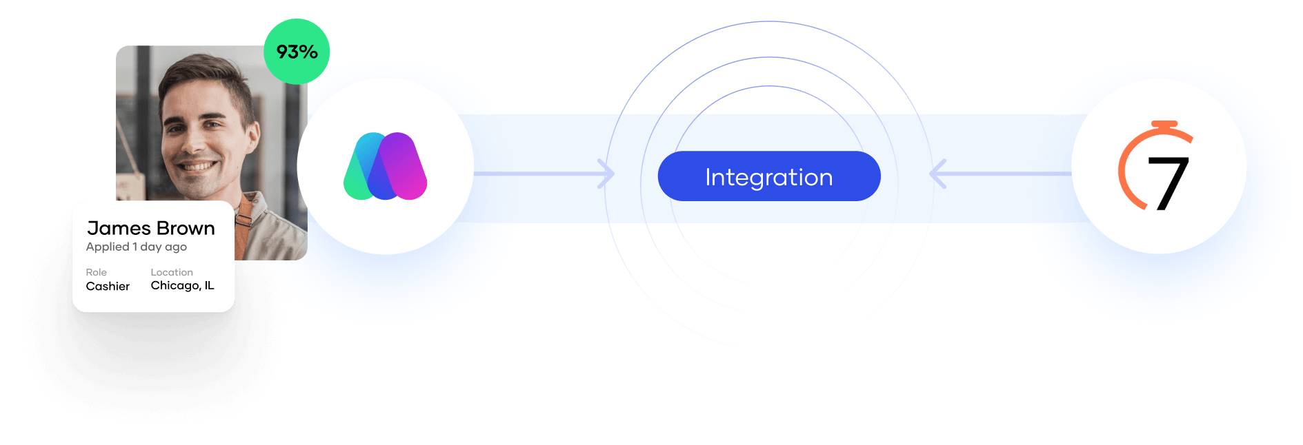 banner-7shifts-integration-desktop
